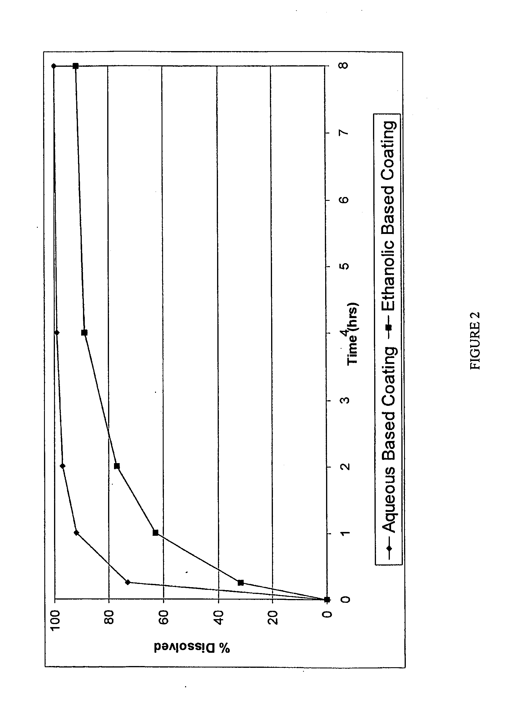 Abuse resistant drug formulation