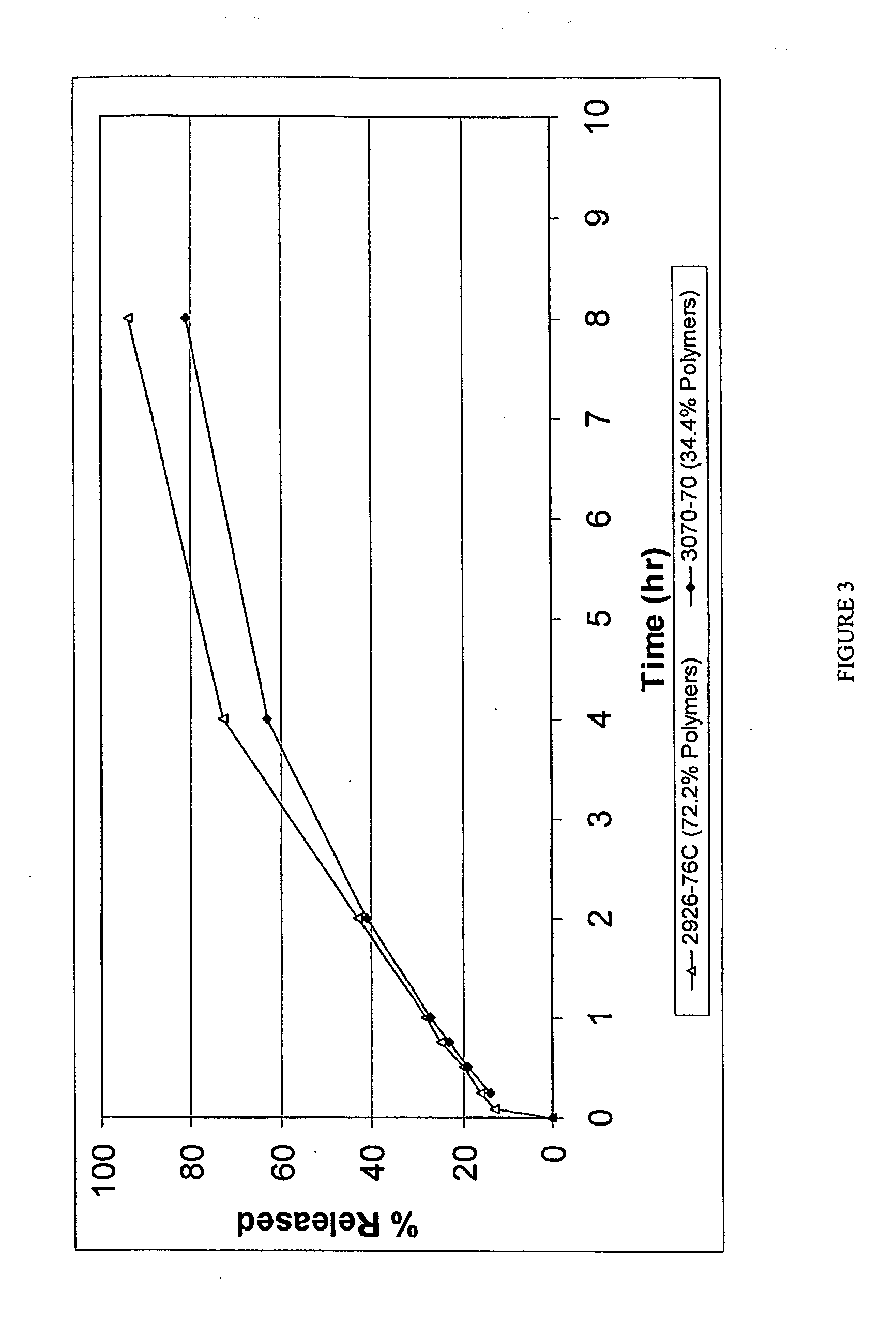 Abuse resistant drug formulation