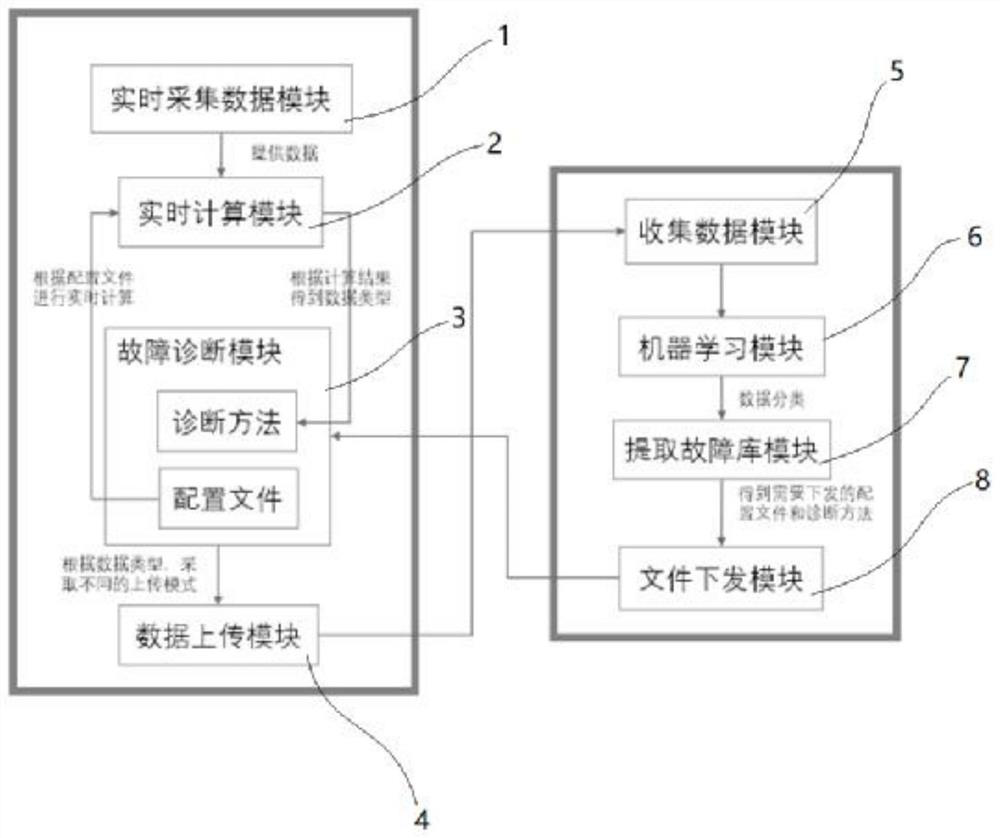 Power consumption characteristic waveform extraction and analysis architecture based on edge calculation