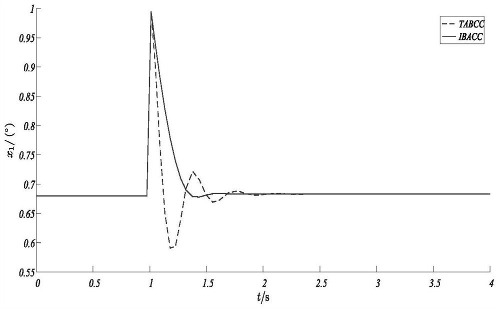 Robust Coordination Method for Statcom and Excitation Based on Two-Parameter Adaptation