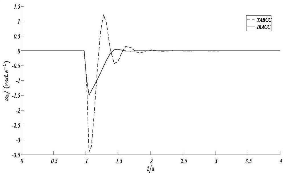 Robust Coordination Method for Statcom and Excitation Based on Two-Parameter Adaptation