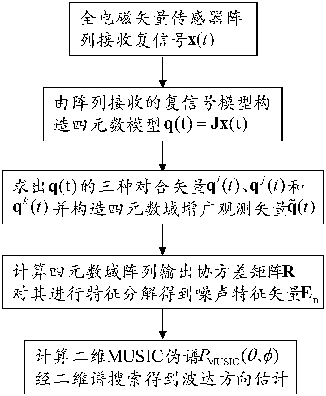 A Direction of Arrival Estimation Method for Electromagnetic Vector Sensor Array Based on Quaternions