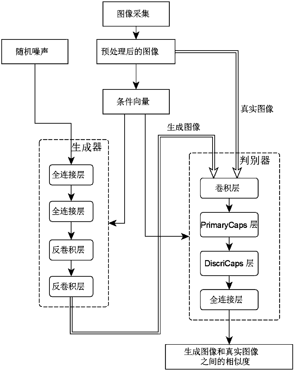 Image generation method based on a conditional capsule generative adversarial network