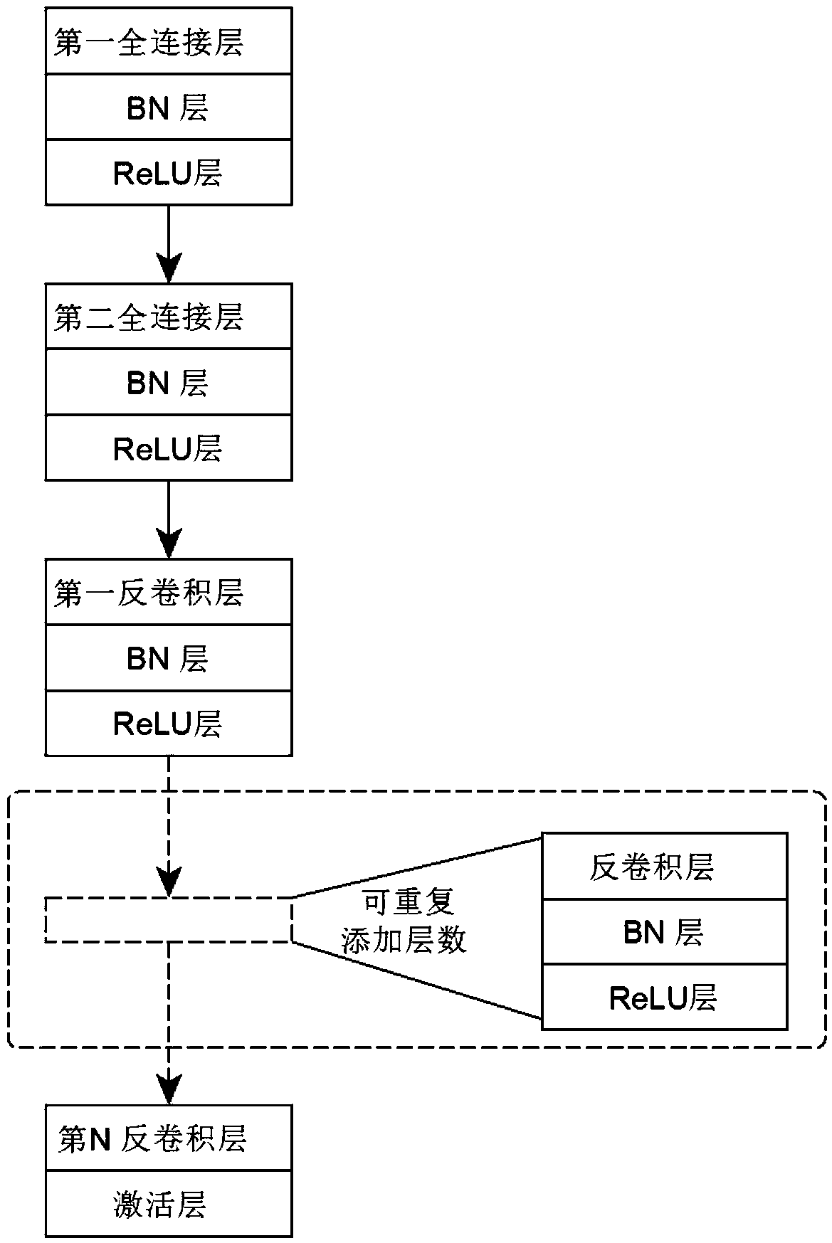 Image generation method based on a conditional capsule generative adversarial network