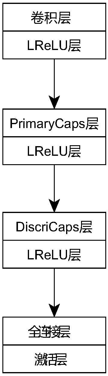 Image generation method based on a conditional capsule generative adversarial network