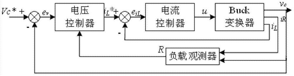 Voltage-current double closed-loop terminal sliding mode control method of Buck converter