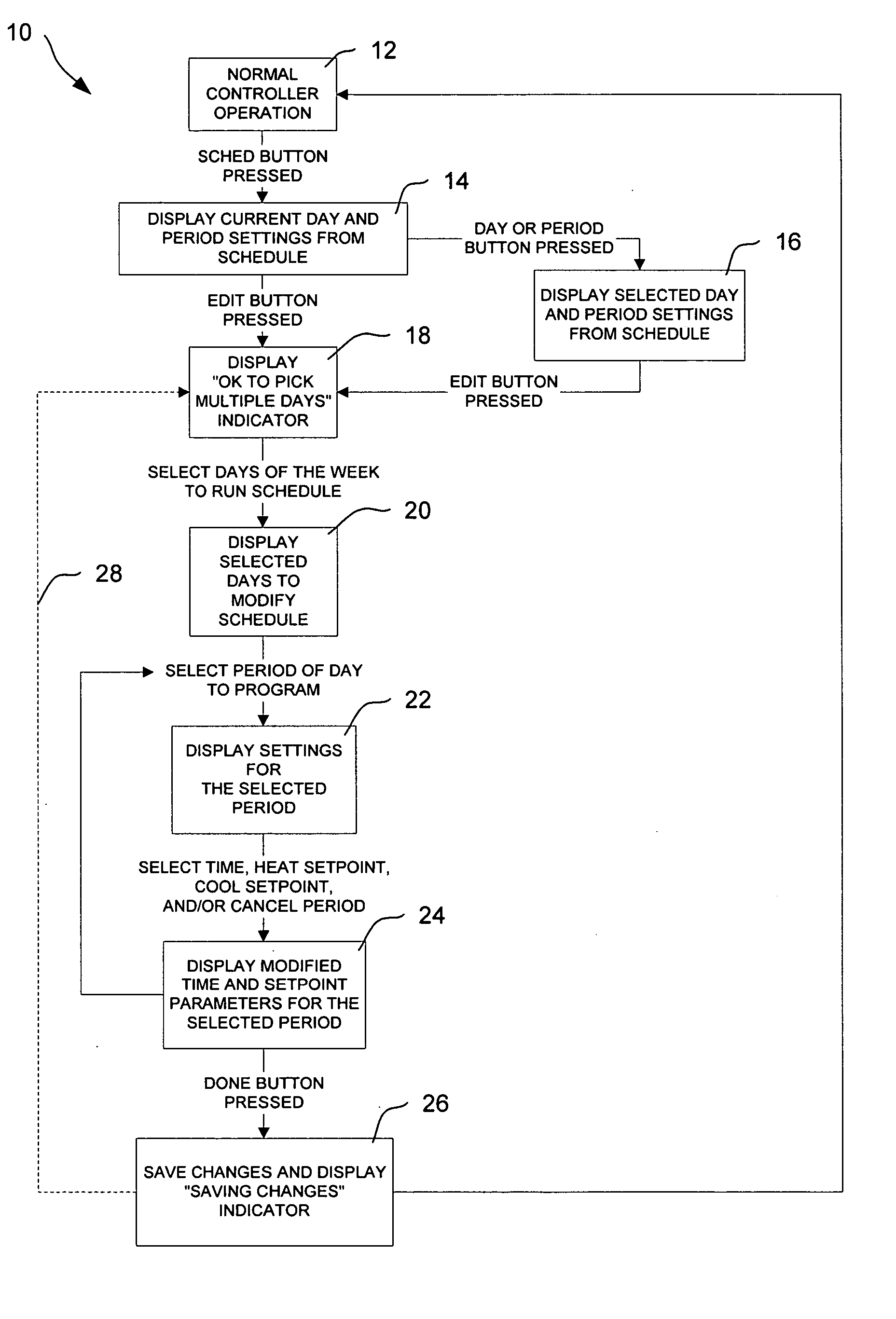 Controller interface with multiple day programming