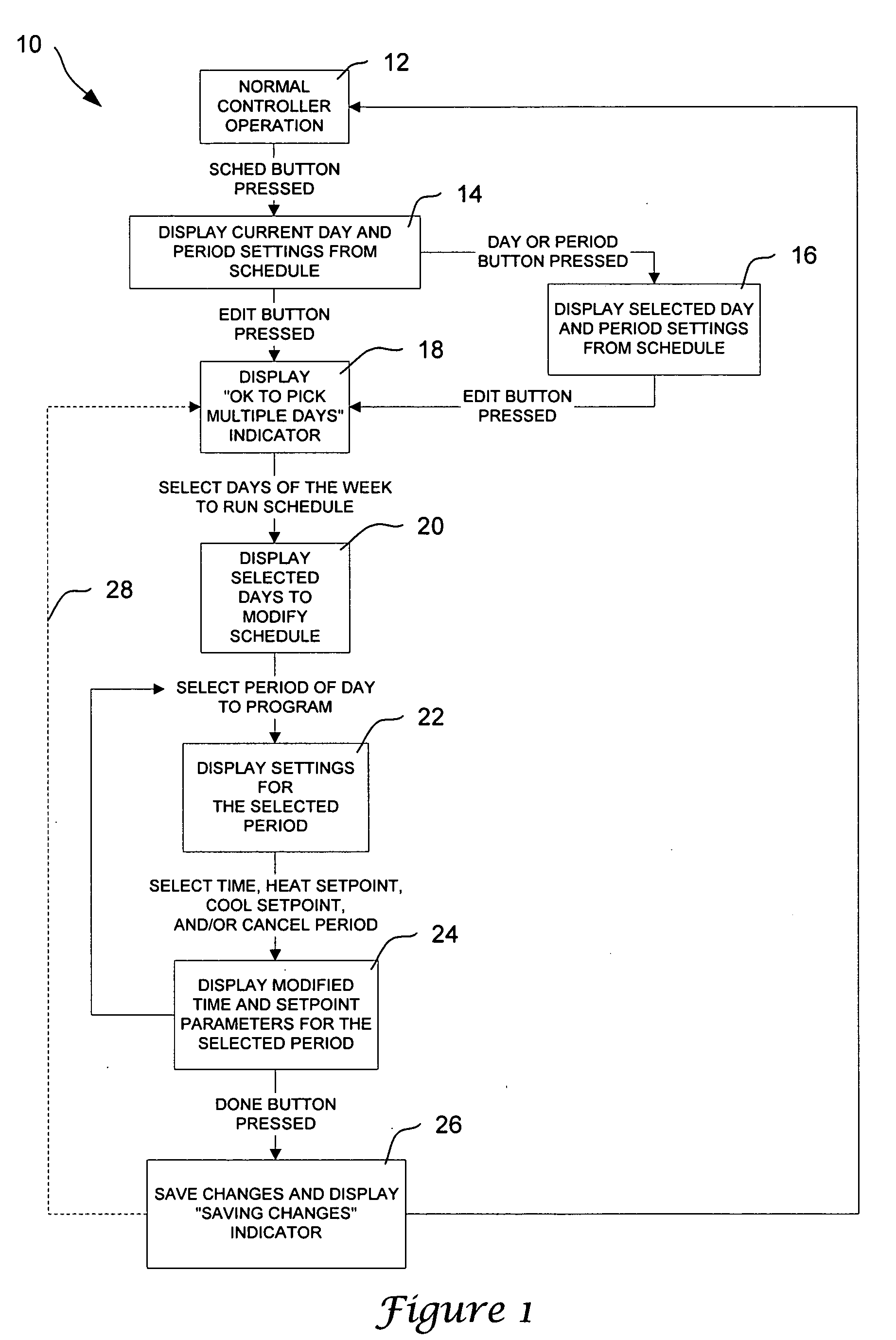 Controller interface with multiple day programming