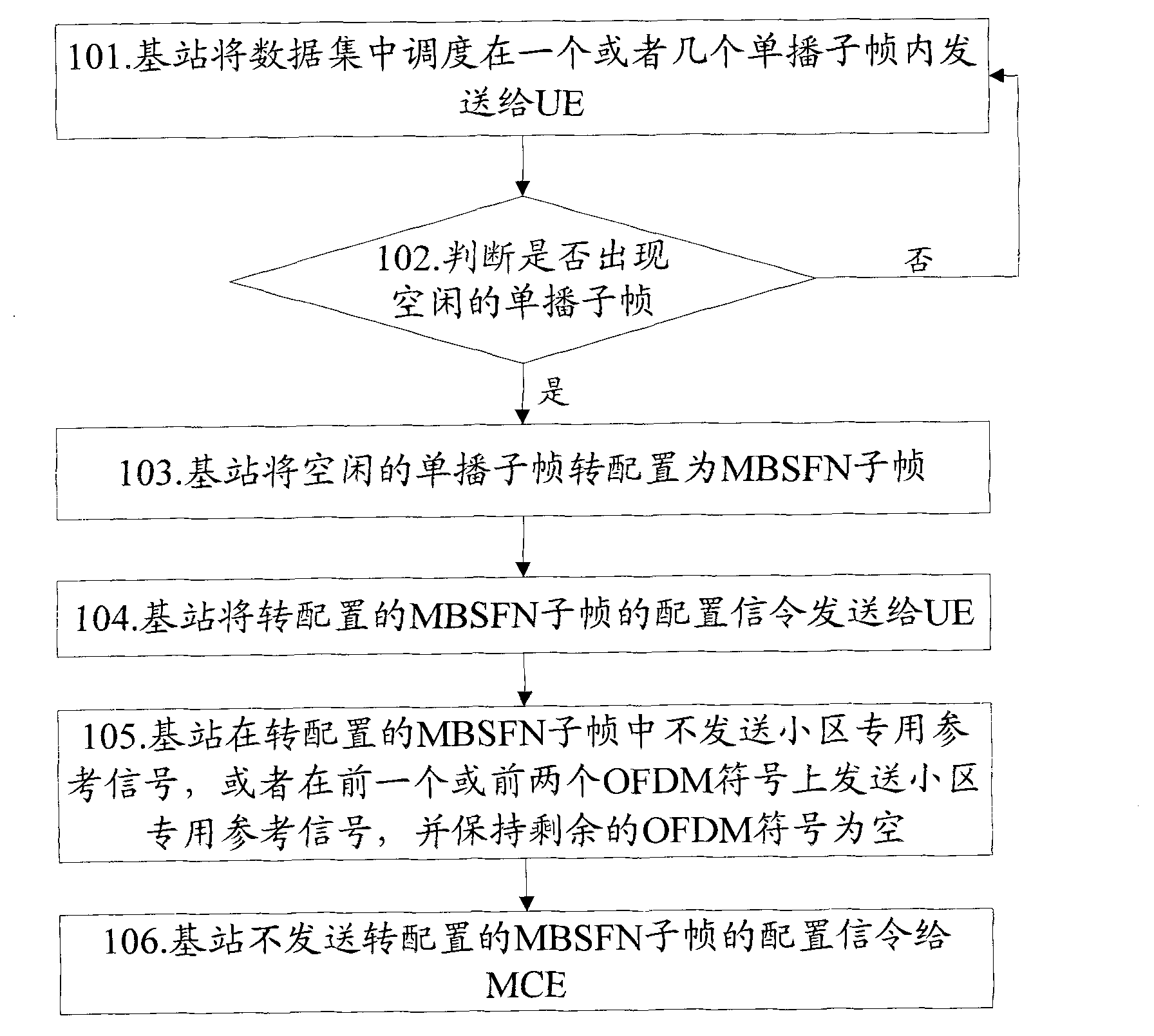 Subframe configuring method and system