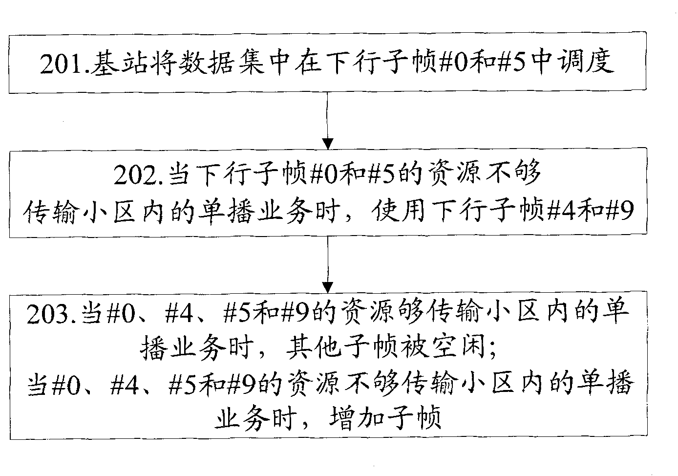 Subframe configuring method and system