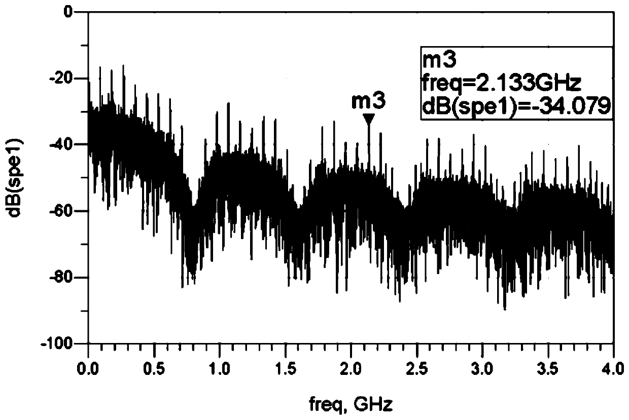 Data transmission method and device and electronic equipment