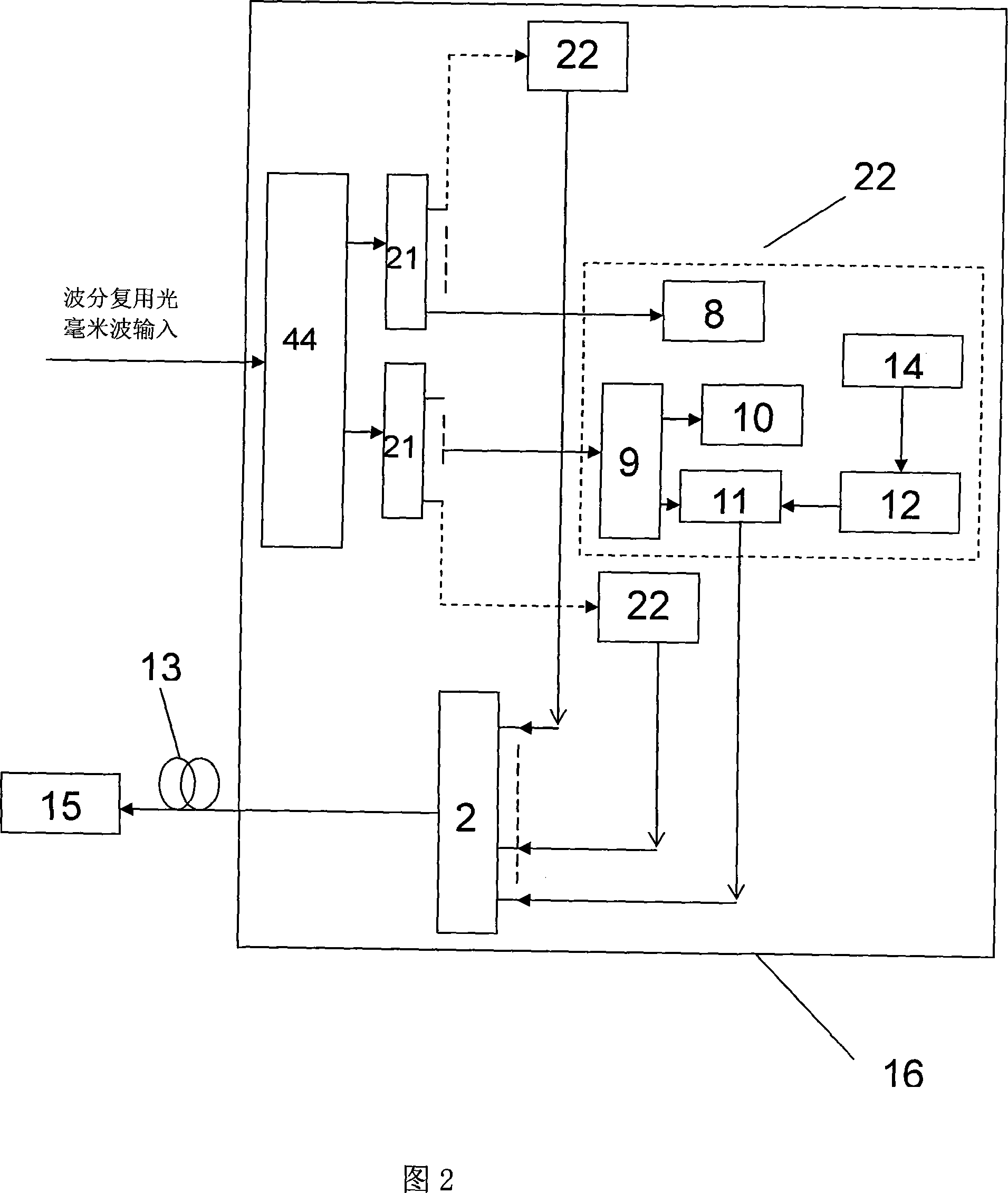 Optical source concentrated wave division multiplexing passive optical network for simultaneously generating the DPSK and OOK signals