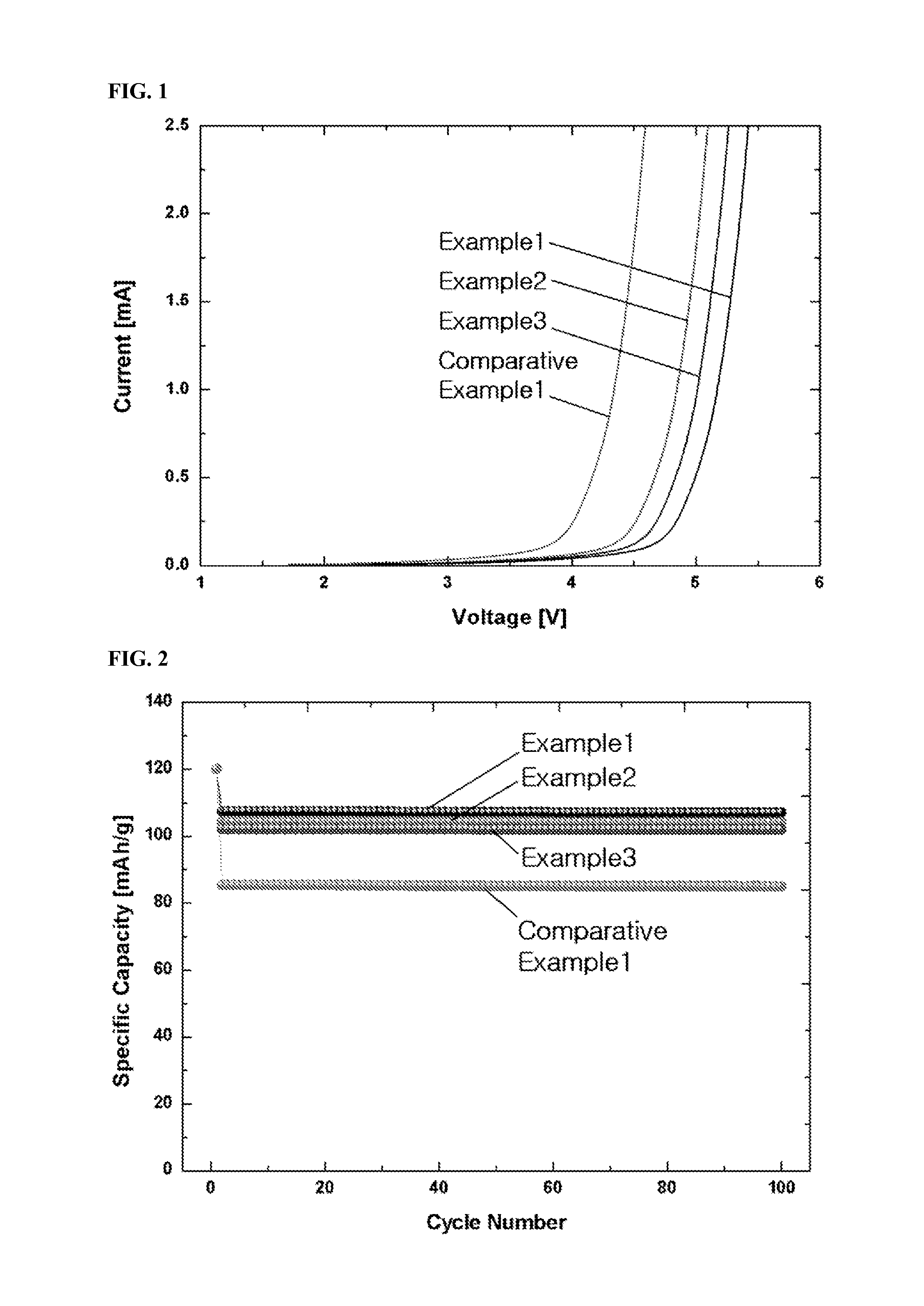 Electrolyte for magnesium rechargeable battery and preparation method thereof