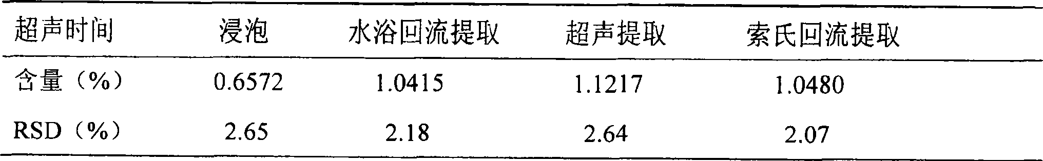 Quality control method of bone sinew medicinal pill preparation