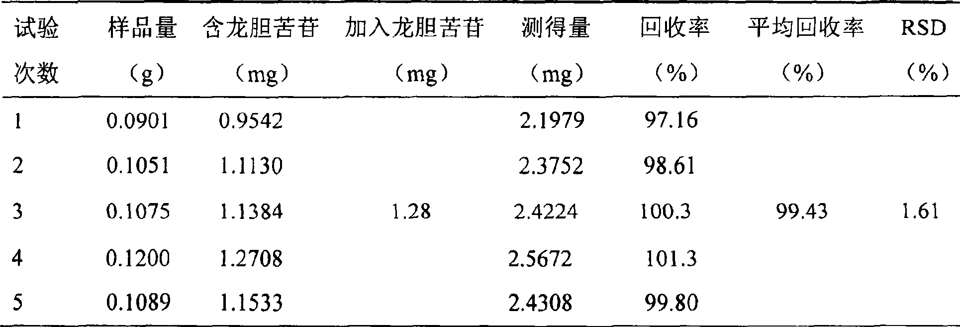 Quality control method of bone sinew medicinal pill preparation