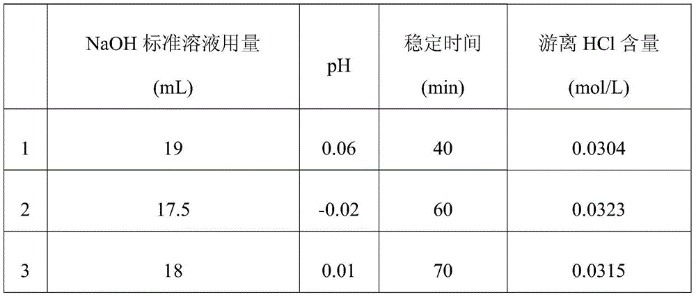 Method for detecting content of free hydrochloric acid content in titanium tetrachloride water solution