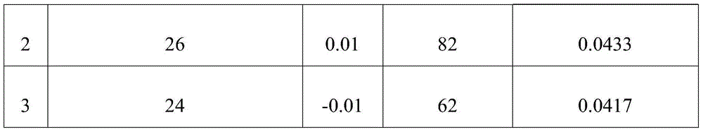 Method for detecting content of free hydrochloric acid content in titanium tetrachloride water solution