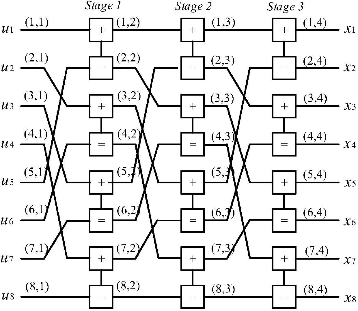 Polarization code early iteration stopping method based on partial information bit likelihood ratio