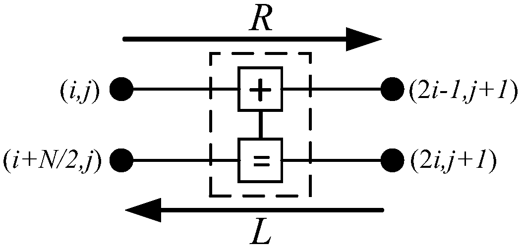 Polarization code early iteration stopping method based on partial information bit likelihood ratio