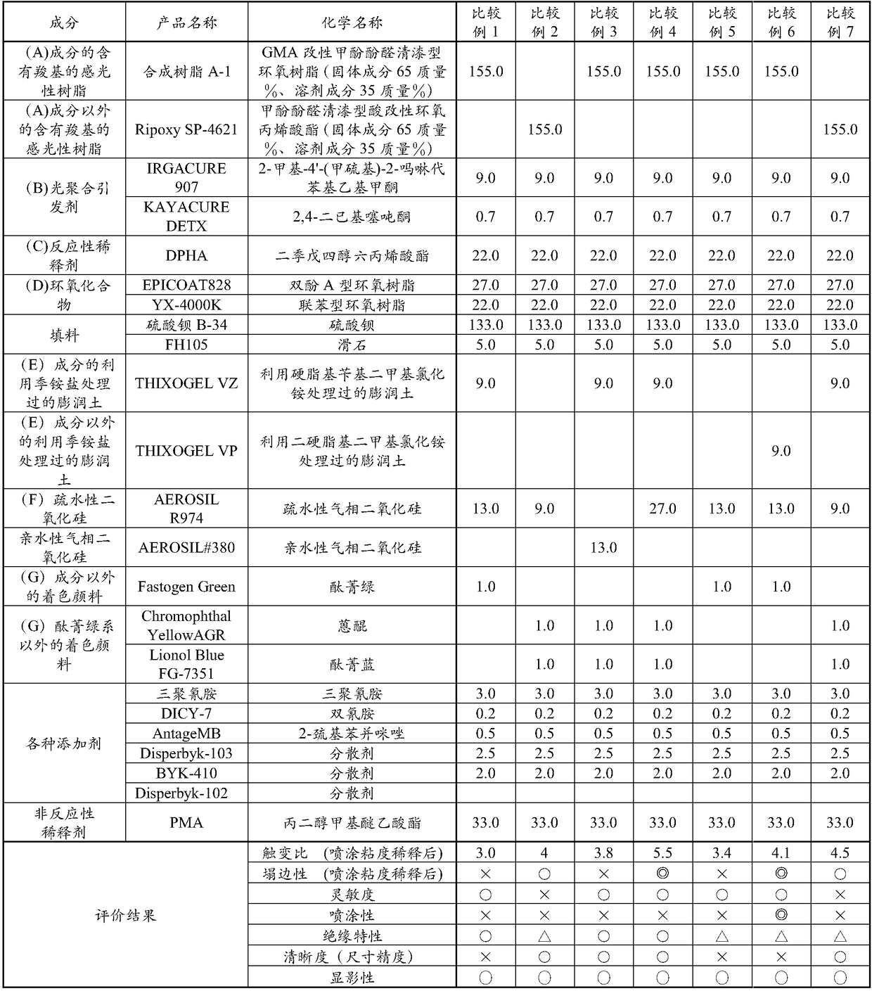 Photosensitive resin composition