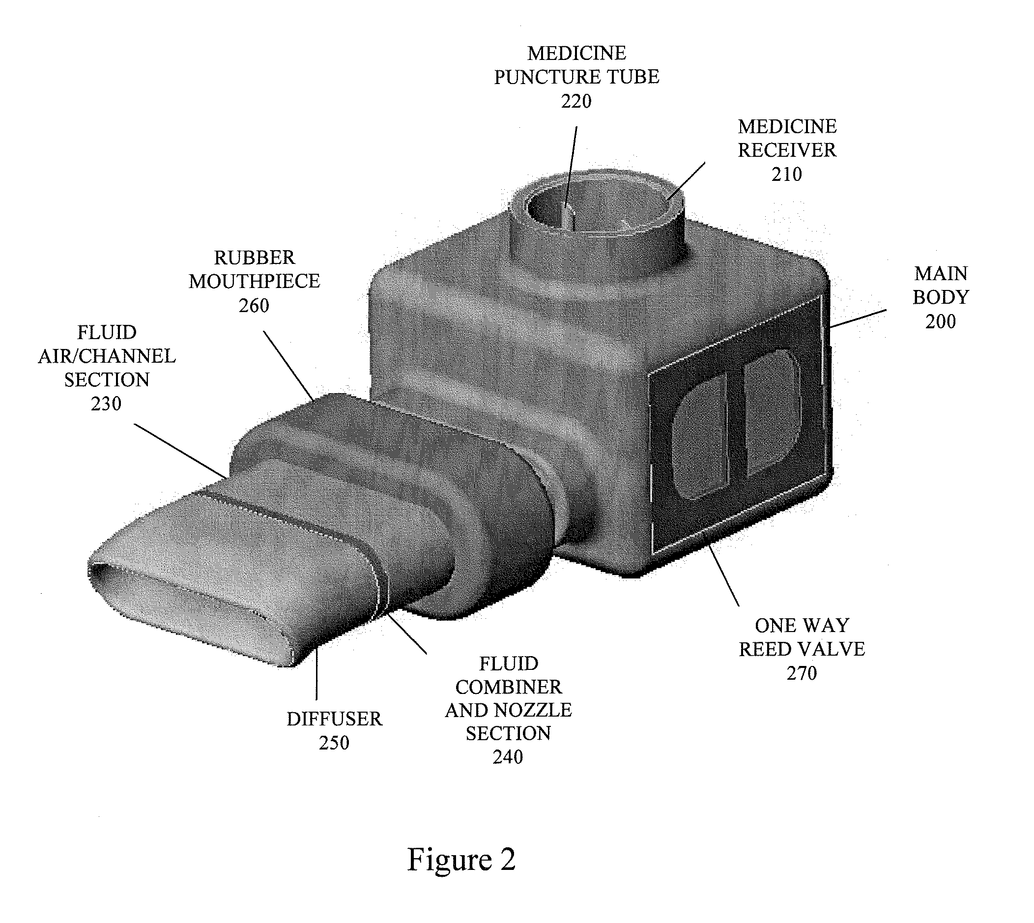 Intraoral Nebulizer Providing Air Curtains