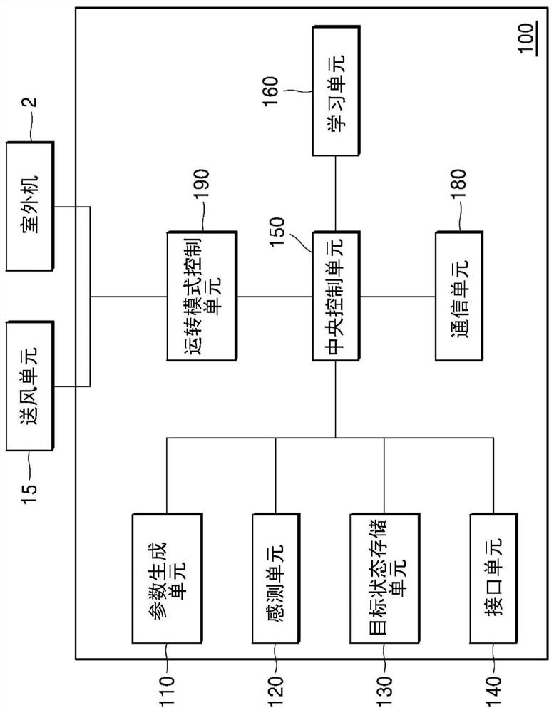 Air conditioner, cloud server, driving and control method of air conditioner