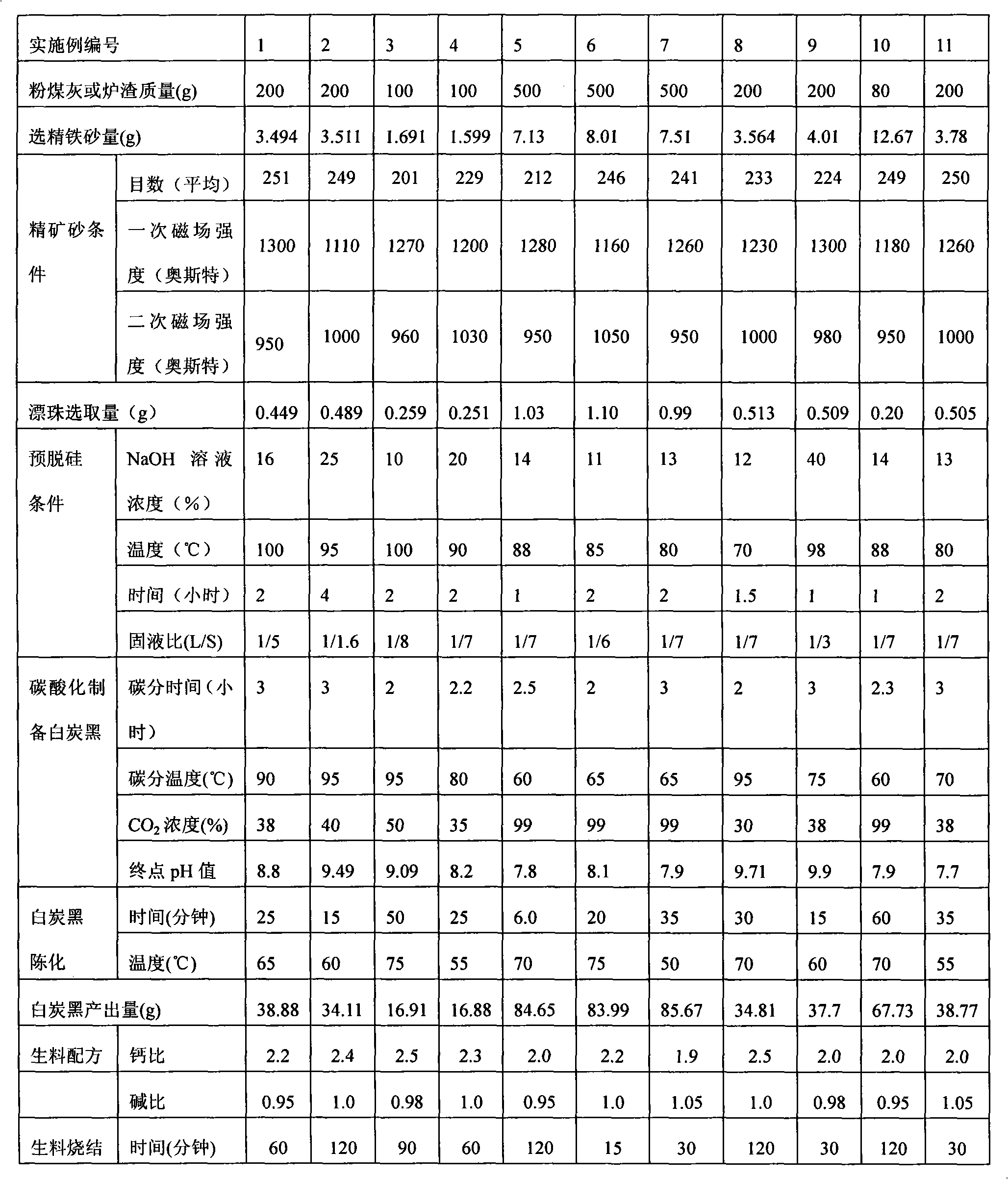 Method for extracting iron washed ore from fly ash or slag