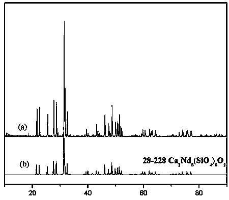 A method of firing photochromic Jun porcelain under oxidative atmosphere conditions