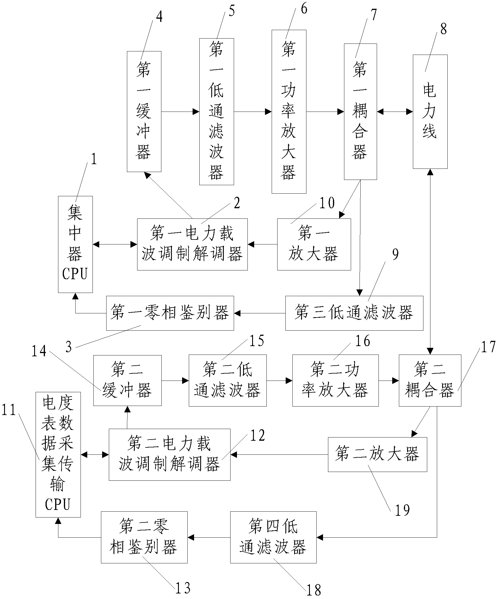 Power line carrier centralized meter reading system based on low voltage user electro-network topology