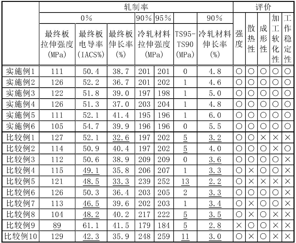 Aluminum alloy plate for battery lid for use in molding of integral explosion-proof valve, and method for producing same