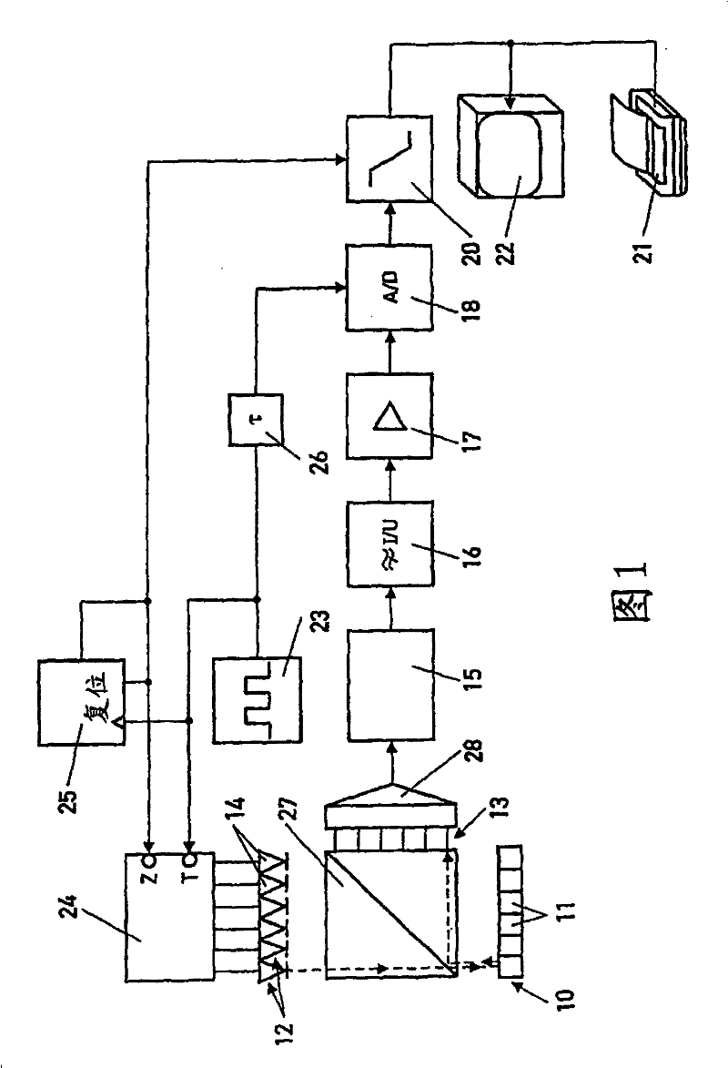 Method and device for the quantitative real time analysis of fluorescent samples