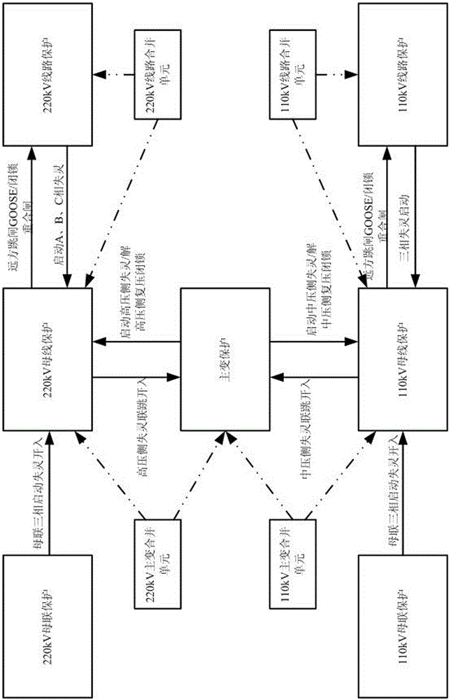 Method for automatic examination of wiring correctness of intelligent substation SCD configuration file virtual terminator