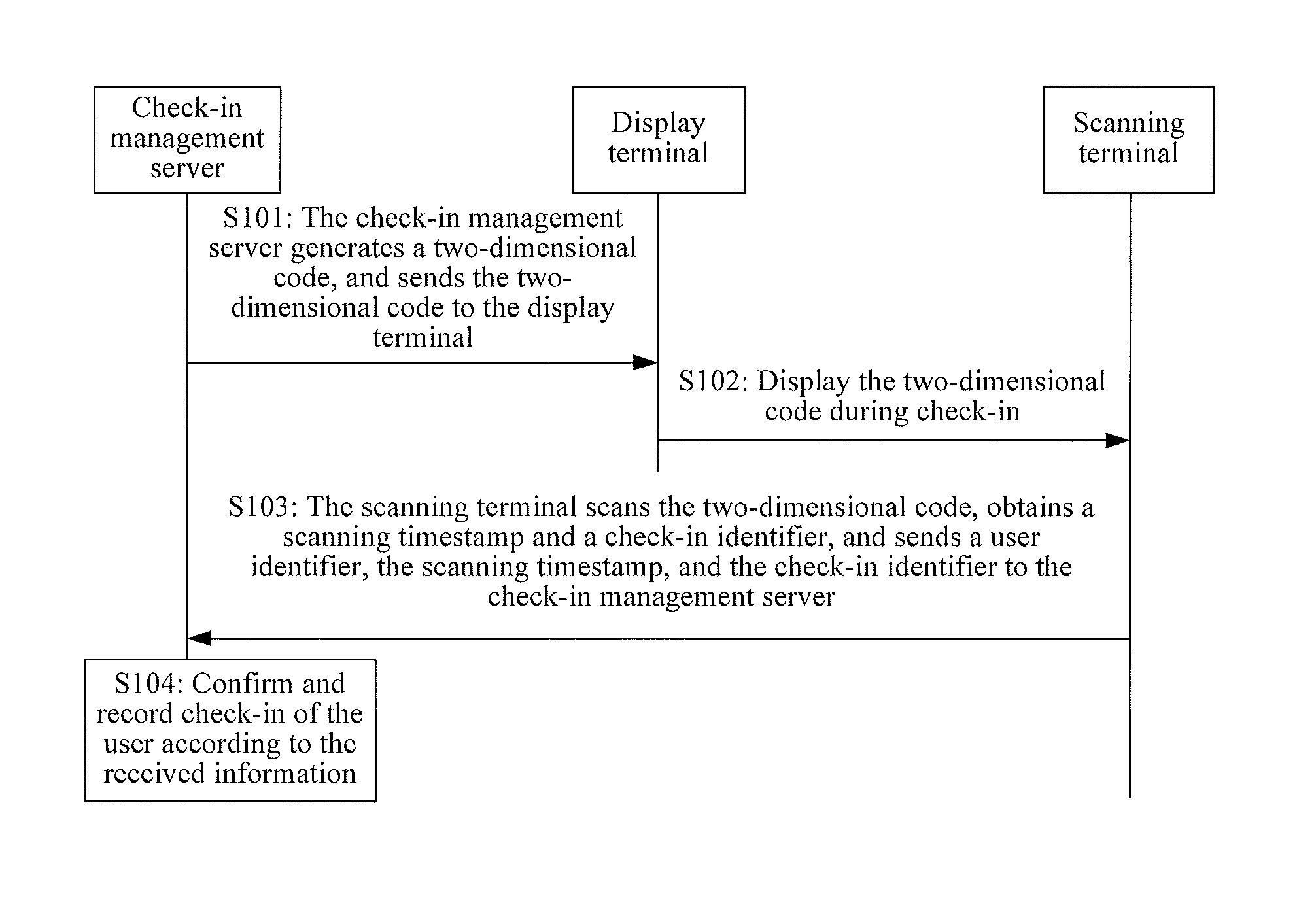 Check-in method and system based on two-dimensional code, scanning terminal, and display terminal