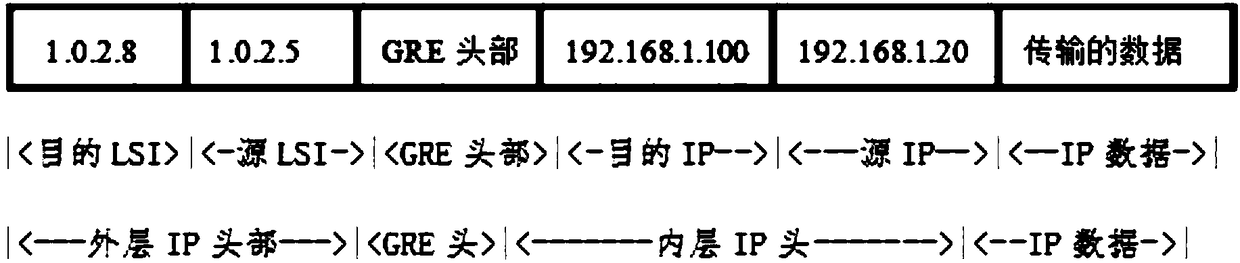 Encrypted tunnel communication method based on host identity protocol (HIP)