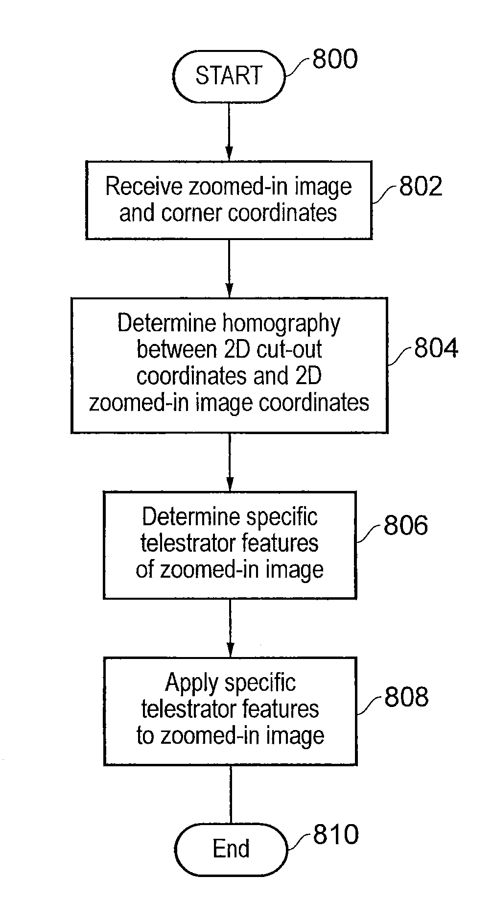 Method, device and computer software