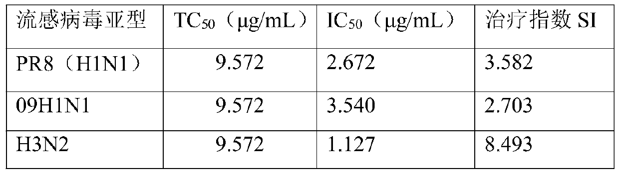 Application of Liuling Jiedu Pill in preparing drugs for preventing and treating cold diseases