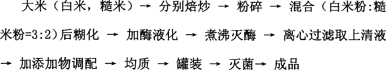 Prepn. method of rice milk beverage