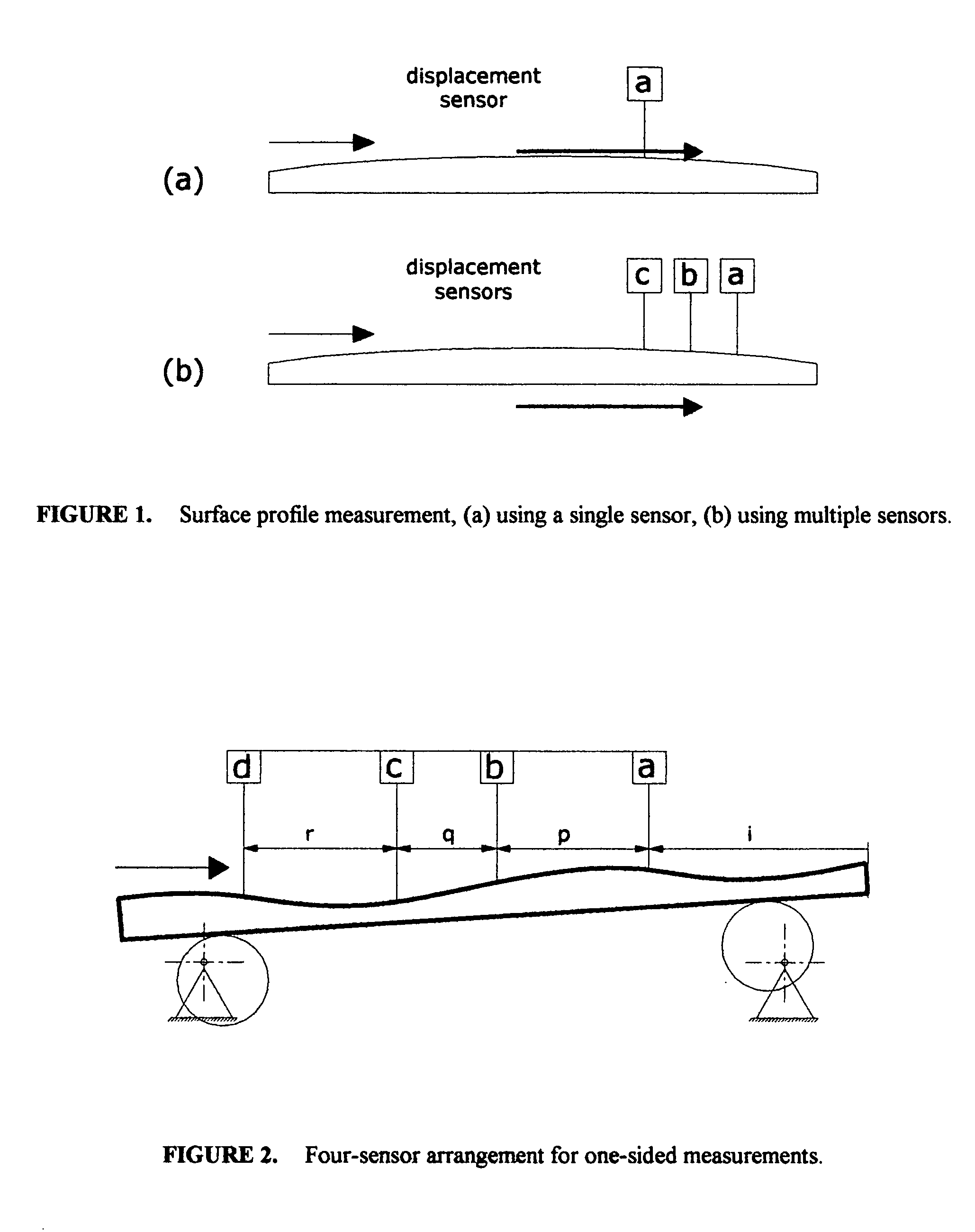 Surface profile measurement, independent of relative motions