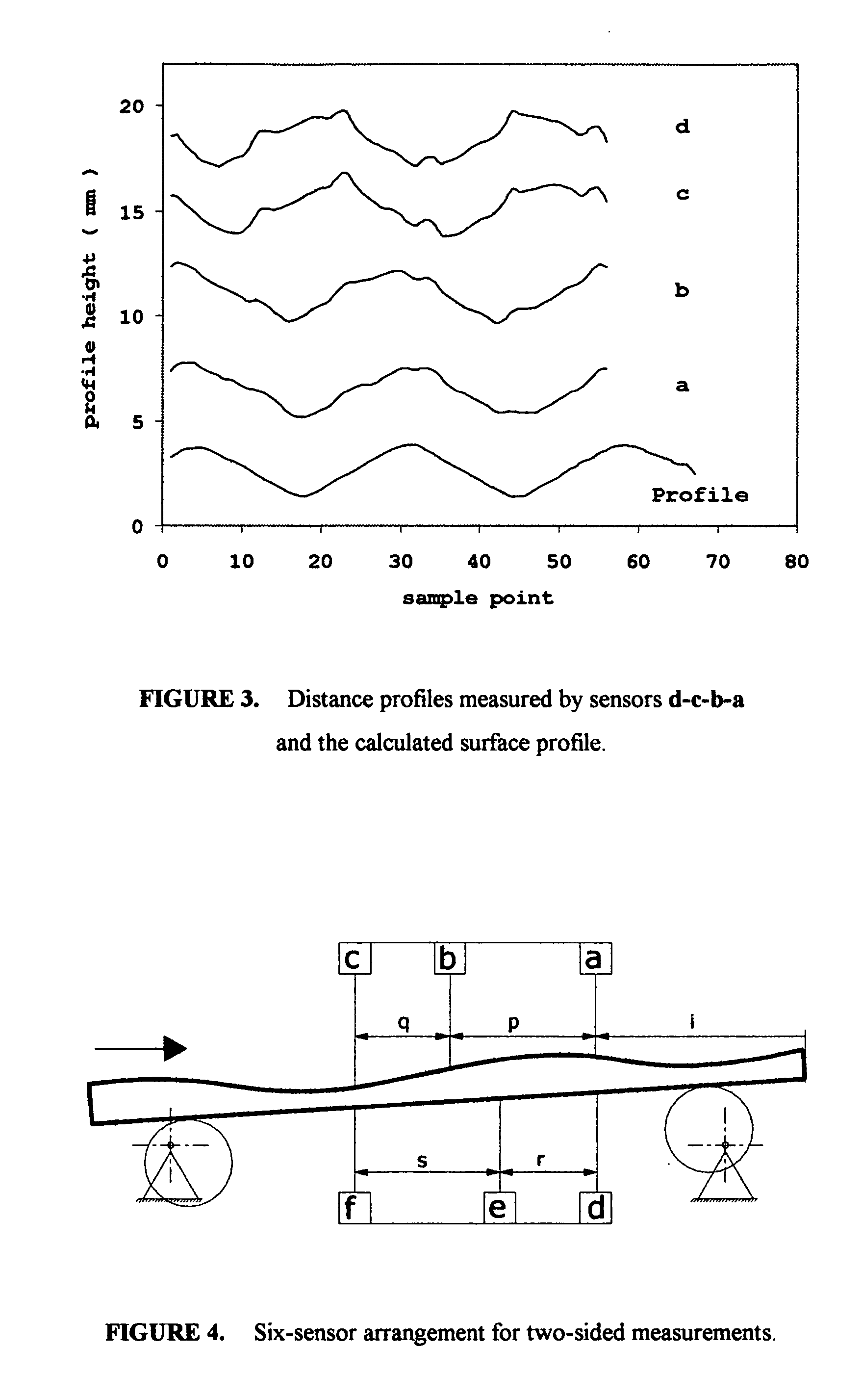 Surface profile measurement, independent of relative motions