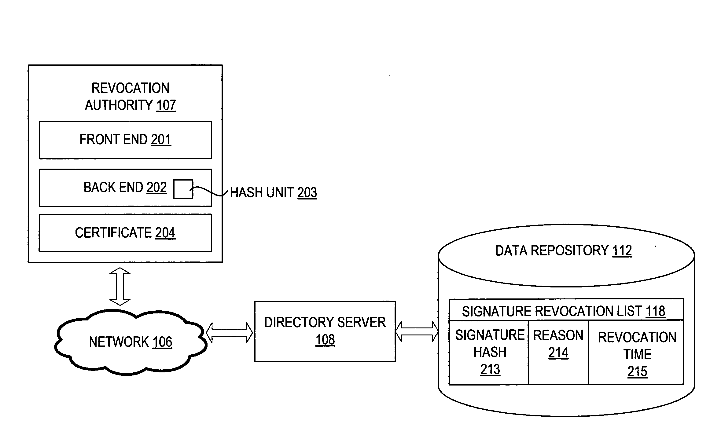 Method for revoking a digital signature