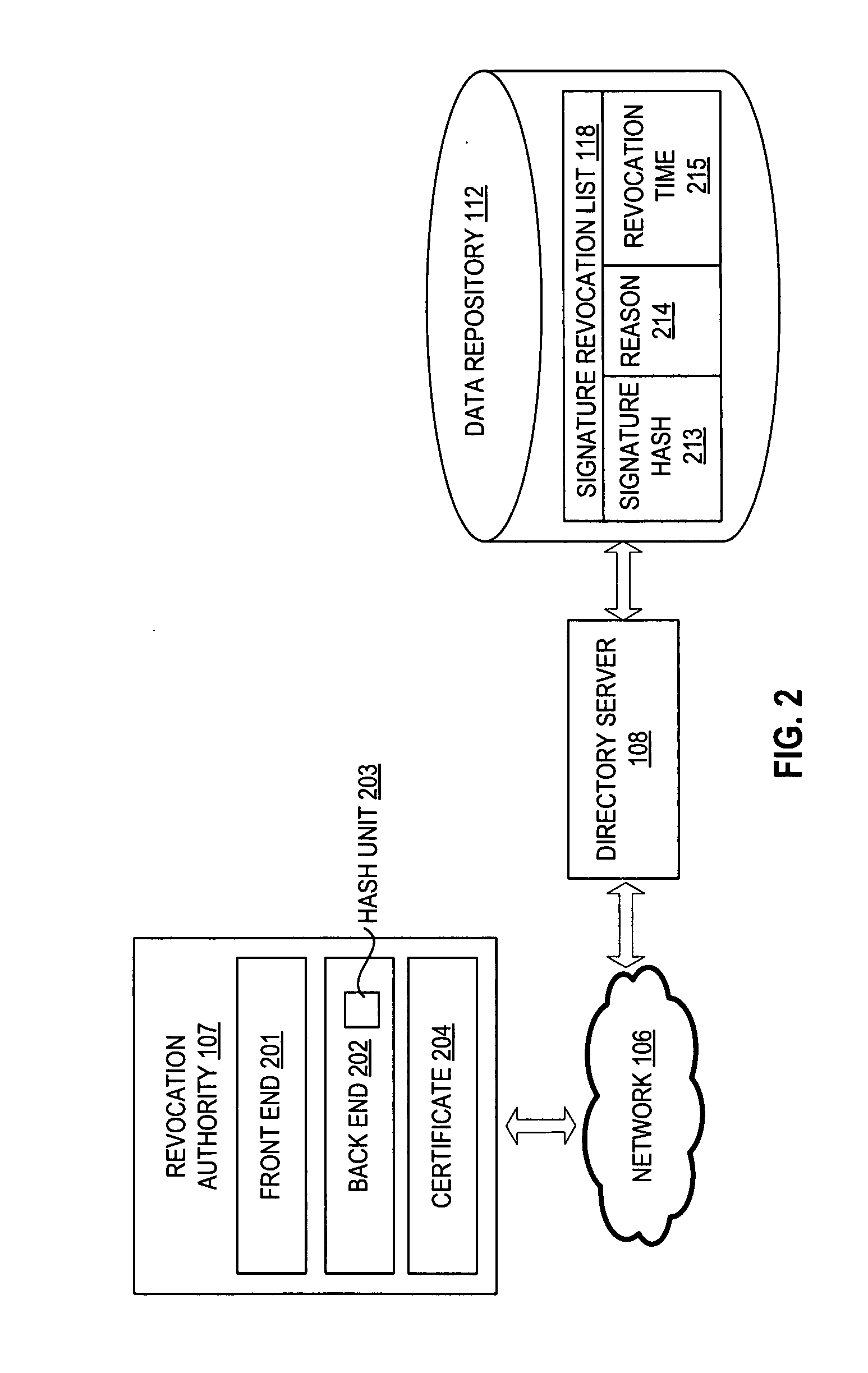 Method for revoking a digital signature