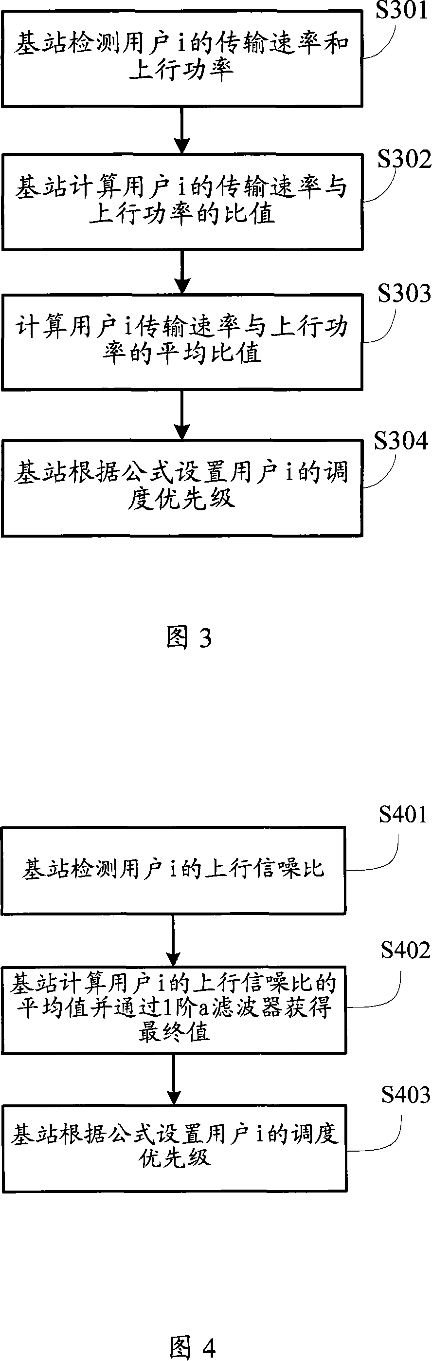 Method and base station for allocating system resource according to user service quality