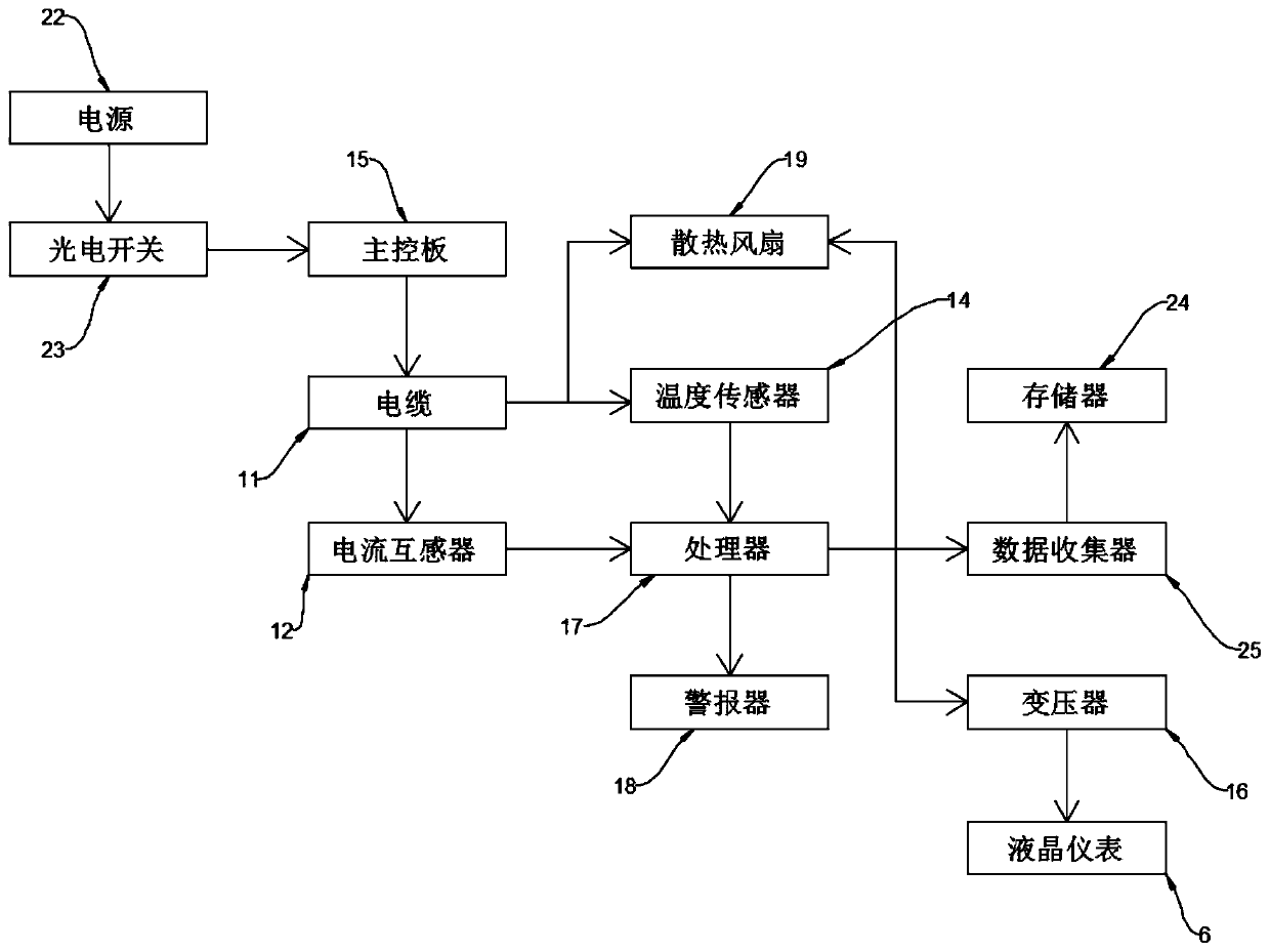 Measurement and control instrument with high measurement precision