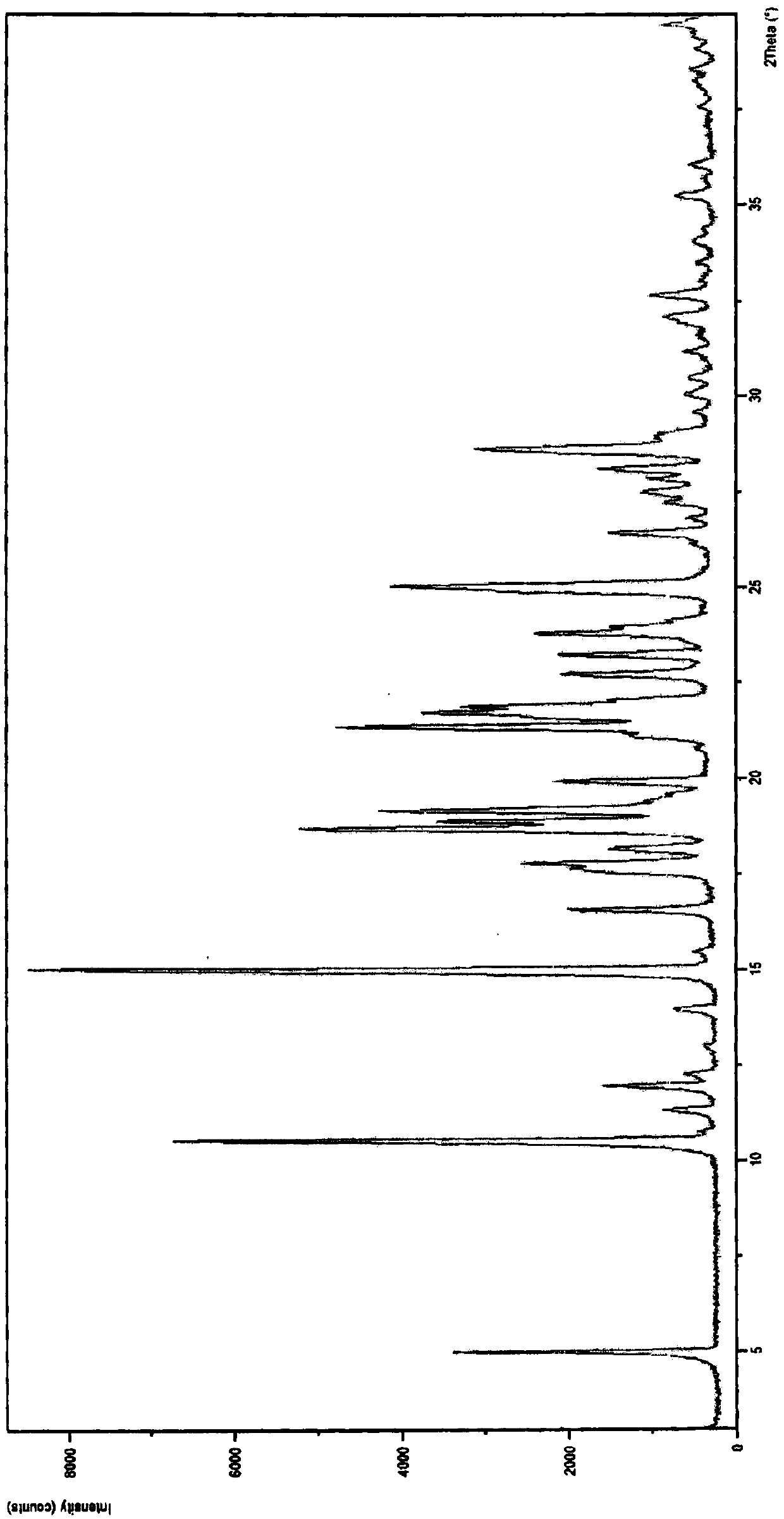 Preparation method of imatinib mesylate alpha crystal form