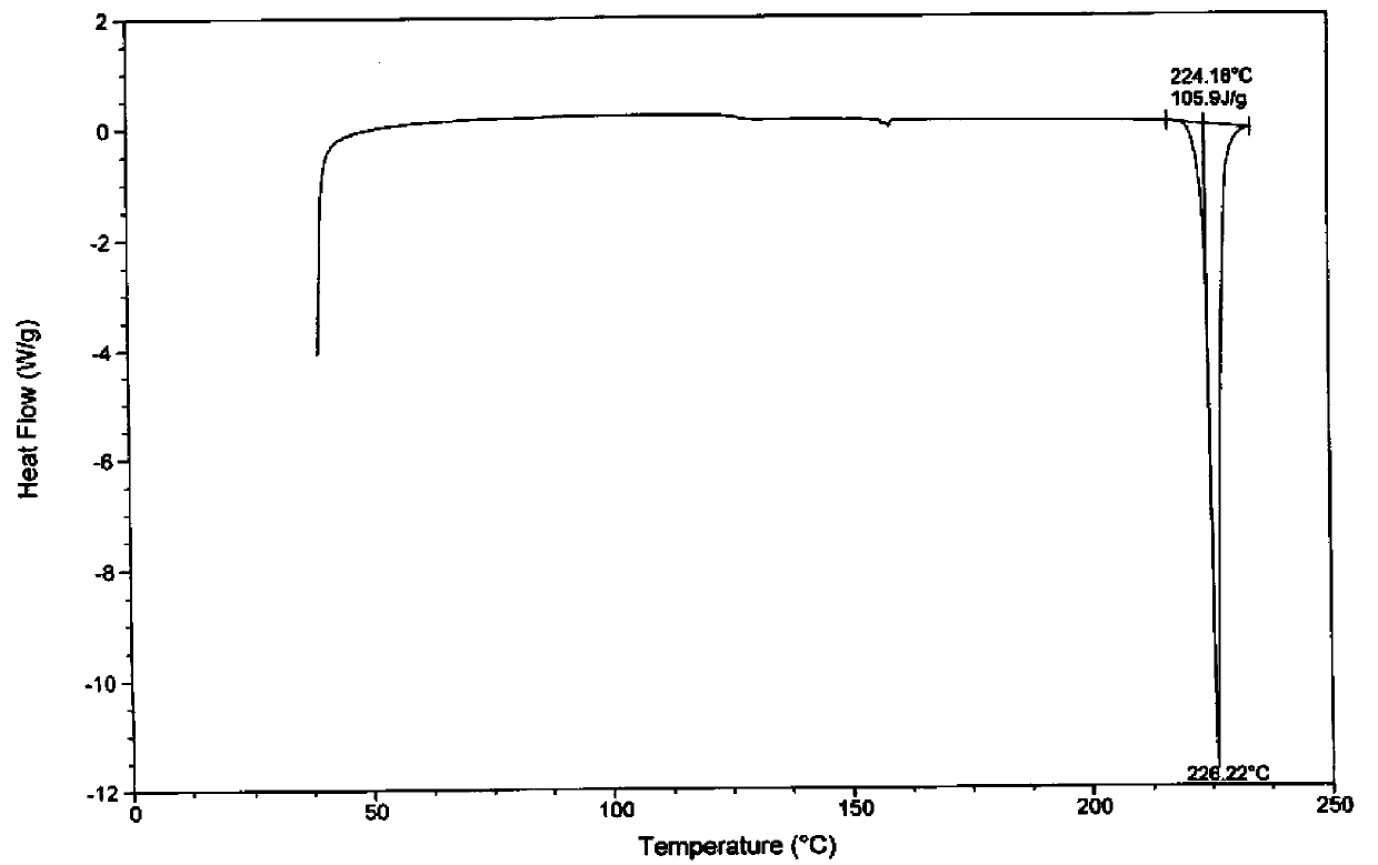 Preparation method of imatinib mesylate alpha crystal form