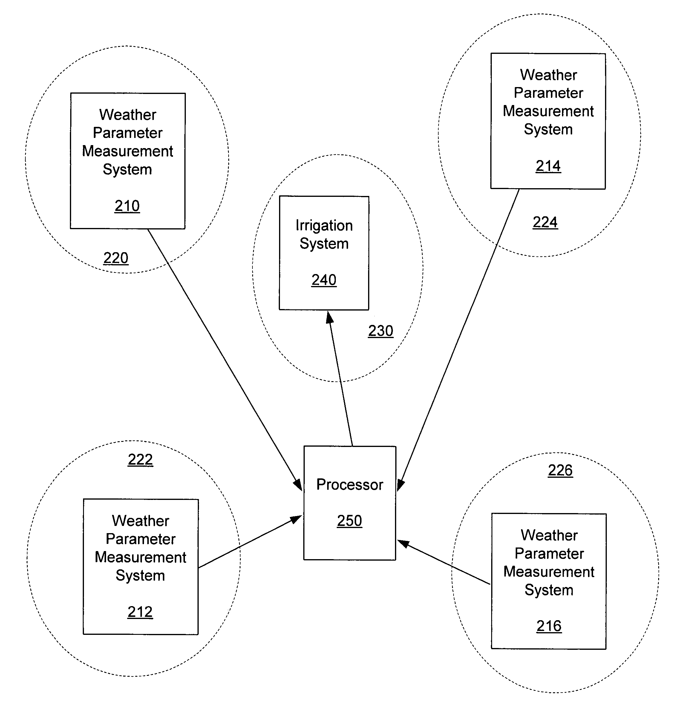 Calculating an ET value for an irrigation area