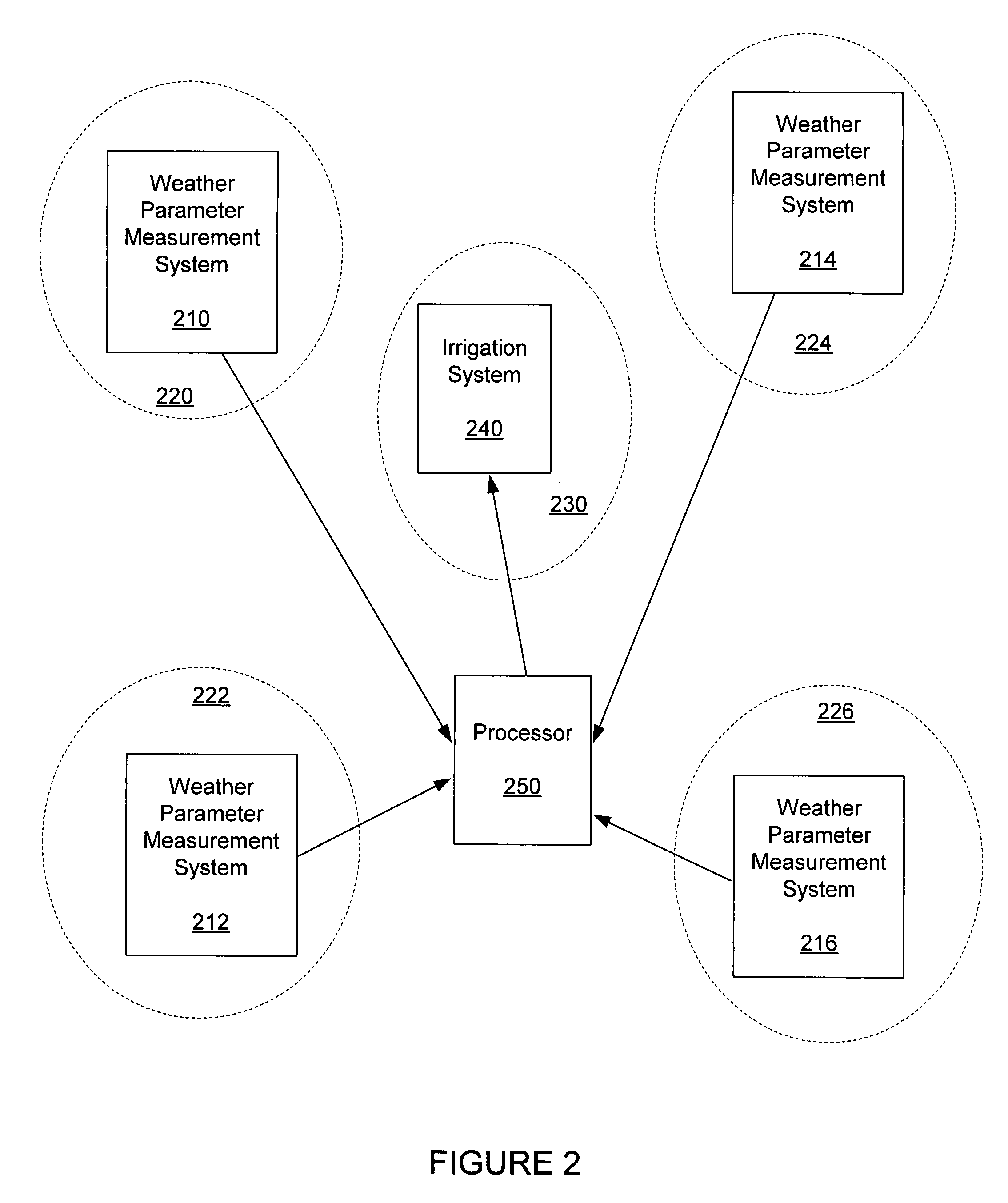 Calculating an ET value for an irrigation area