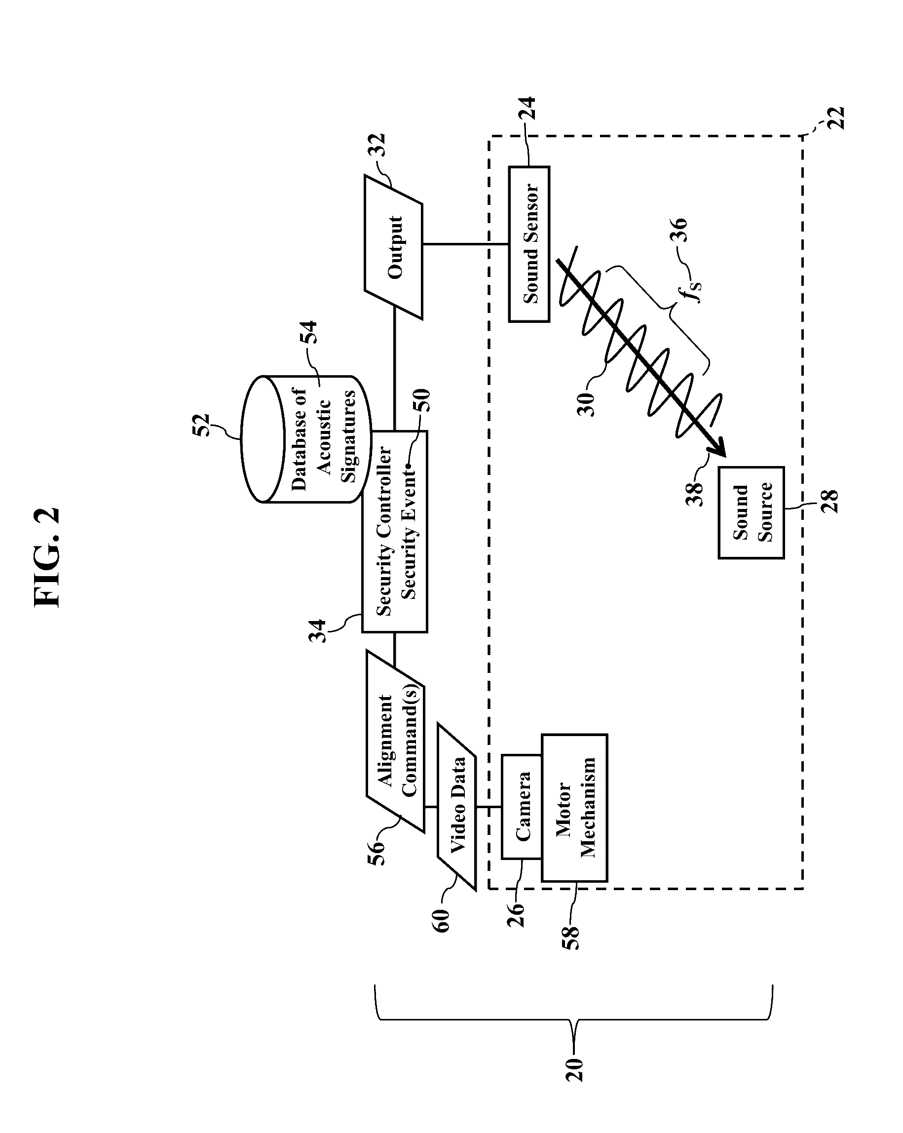 Directional Location of Sound Sources