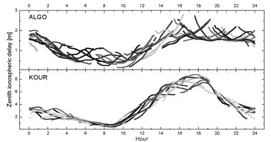 A GNSS global and regional ionospheric delay seamless fusion expression and correction method