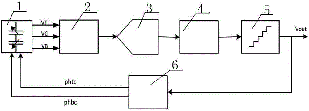 Capacitance-type inertial sensor digital servo circuit